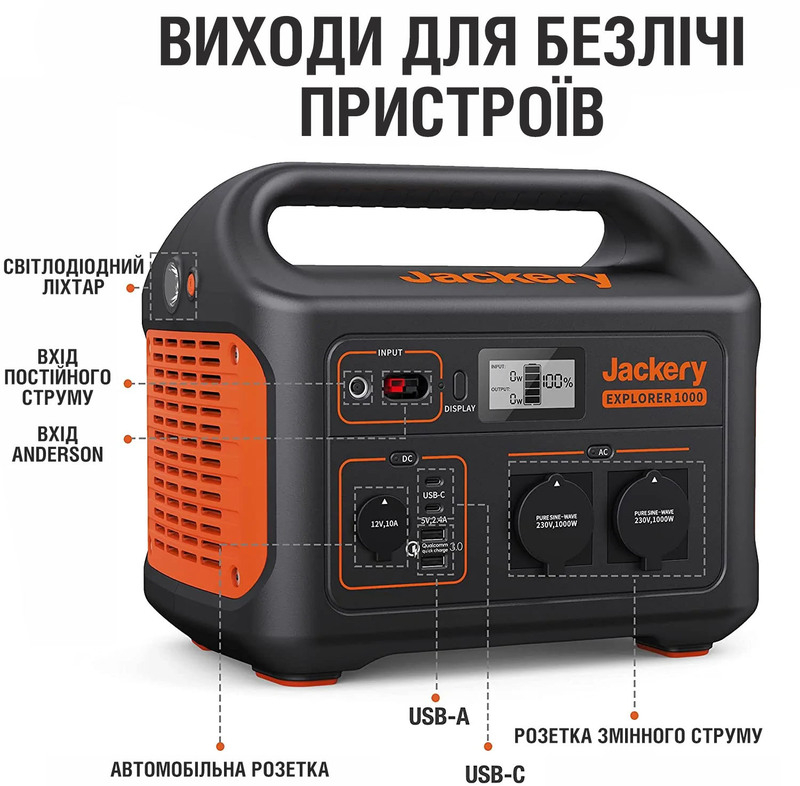 Портативна зарядна станція Jackery Explorer 1000EU 1002Wh 278333mAh 1000W Black