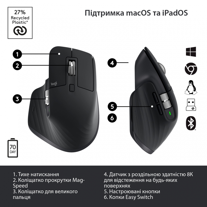 Мышь Logitech MX Master 3S (Graphite)